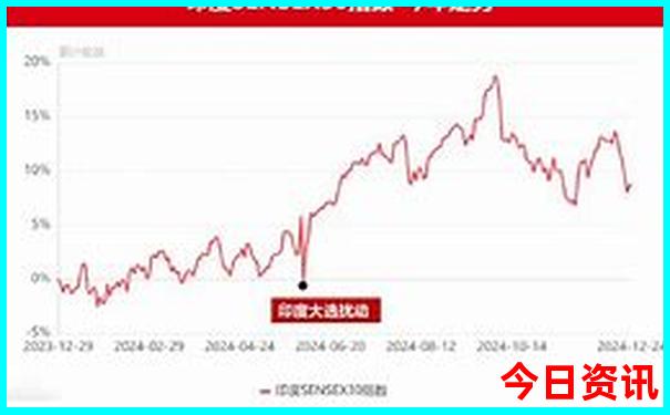武汉到内蒙自驾游最佳路线